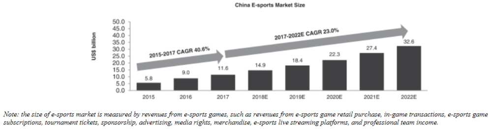 虎牙直播赴美IPO，是騰訊給了它上市的勇氣?